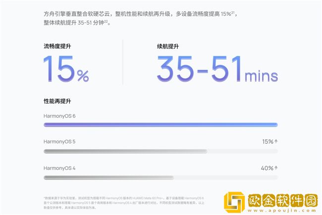 鲁大师11月新机性能/流畅/AI榜