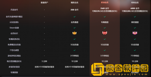 云电脑选购避坑指南