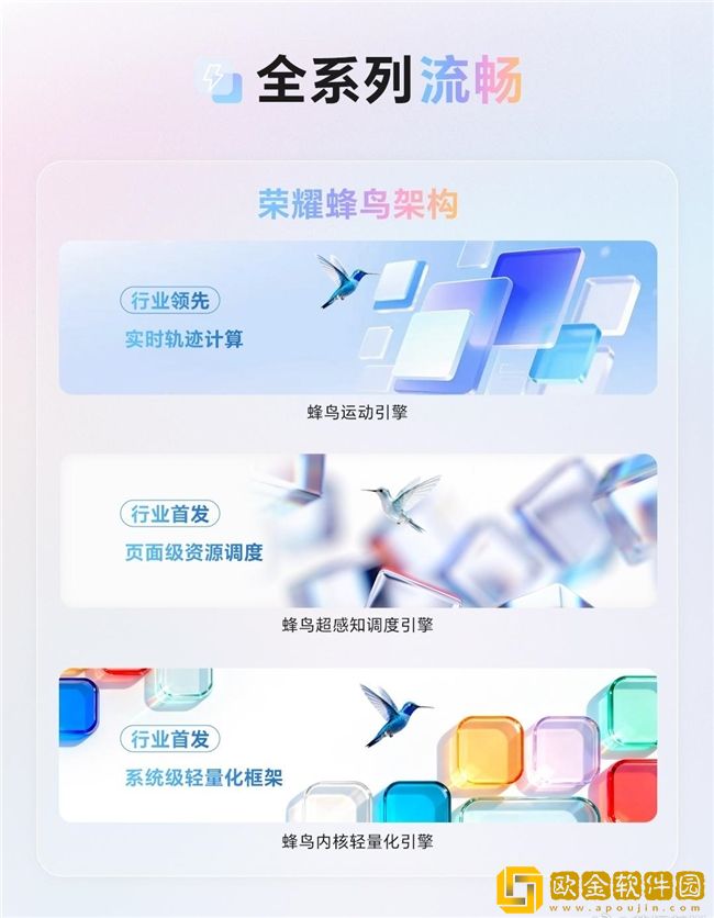 鲁大师11月新机性能/流畅/AI榜