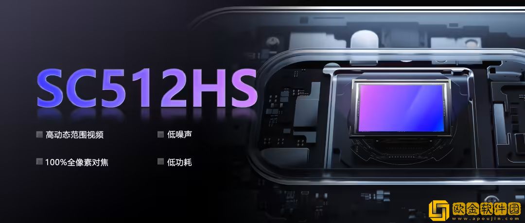 思特威推出-5000-万像素-0.64μm-手机-CMOS-传感器-SC512HS