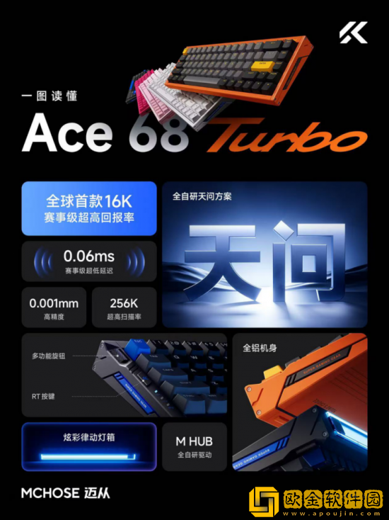Ace68