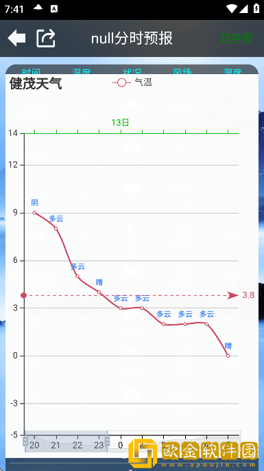 健茂天气最新版下载