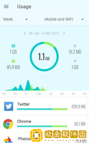 GlassWire中文版下载