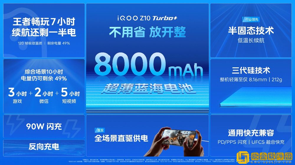 行业唯一大电池旗舰性能机