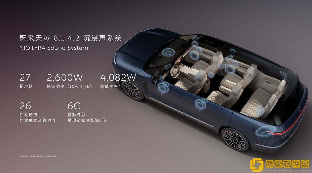 蔚来全新ES8正式上市