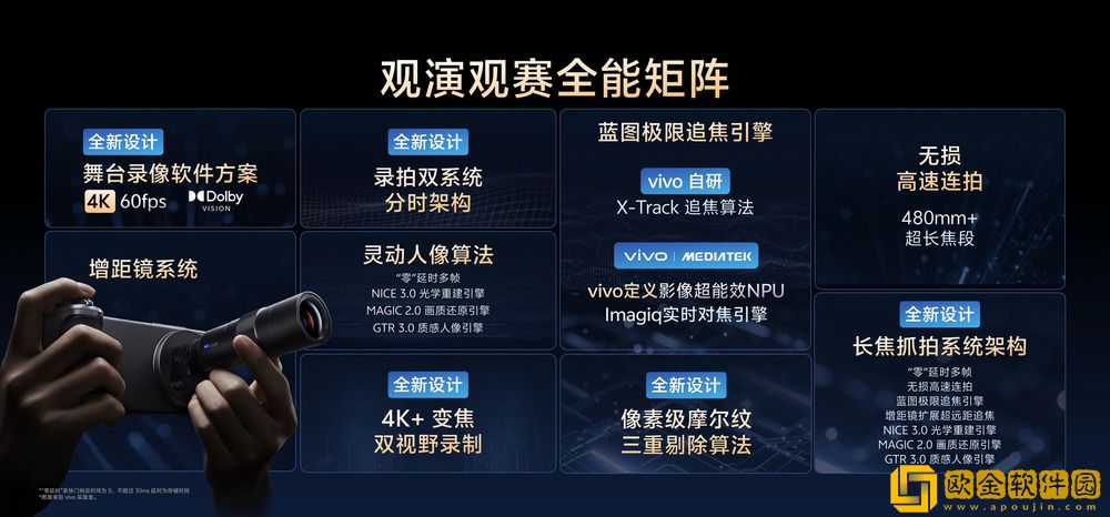 让影像从功能到体验进化