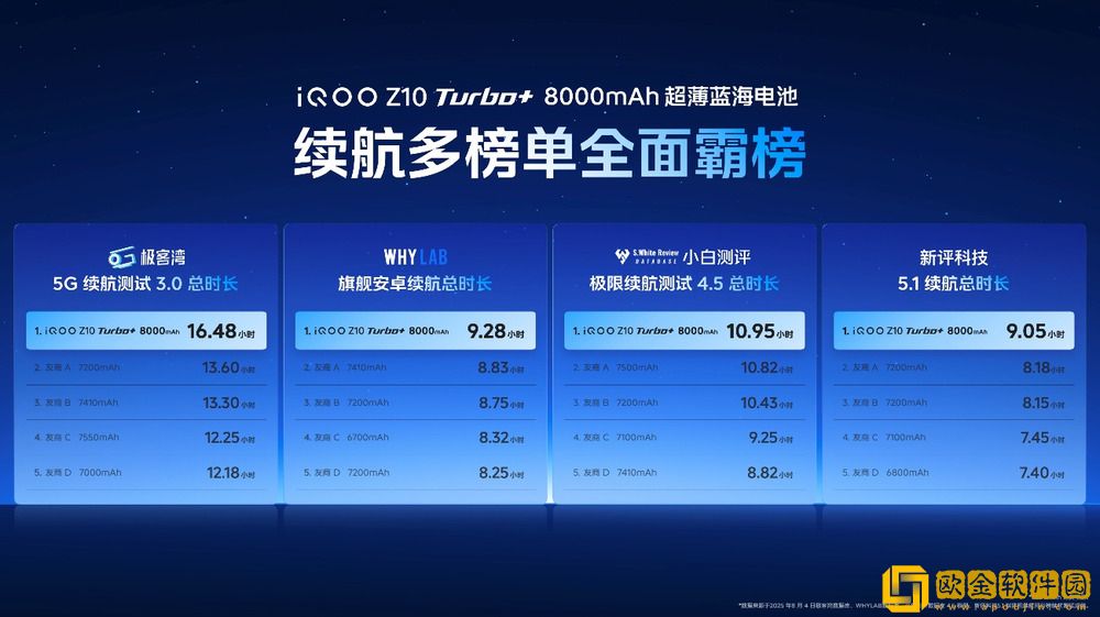 行业唯一大电池旗舰性能机