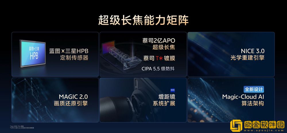 让影像从功能到体验进化-vivo-X300系列以全链路创新引领未来场景化体验