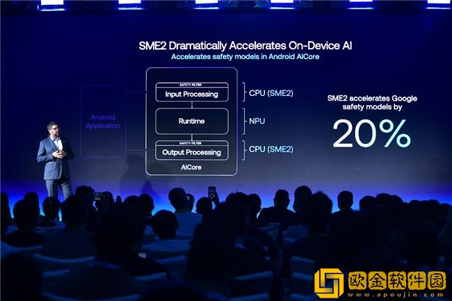 Arm发布全新Lumex平台