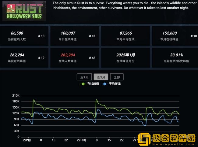 预约突破2000W!SOC赛道还有高手