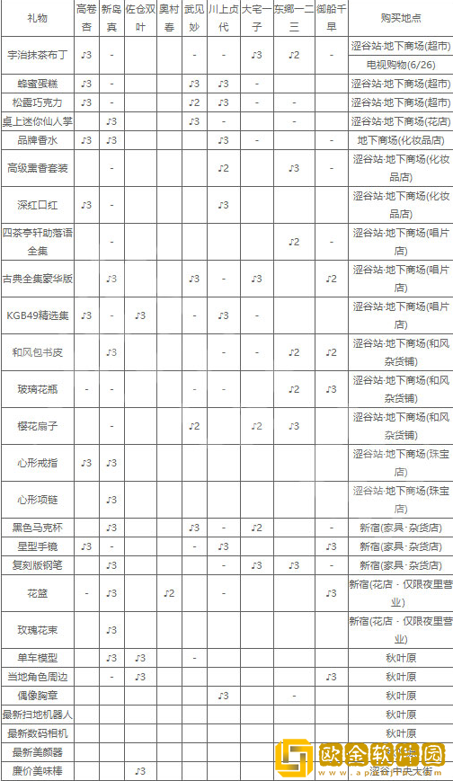 女神异闻录5皇家版手游(PERSONA OA)