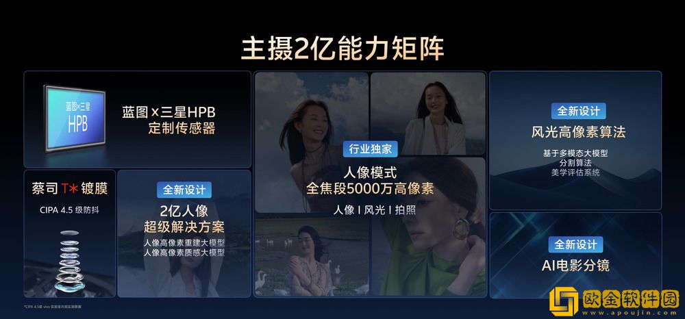 让影像从功能到体验进化