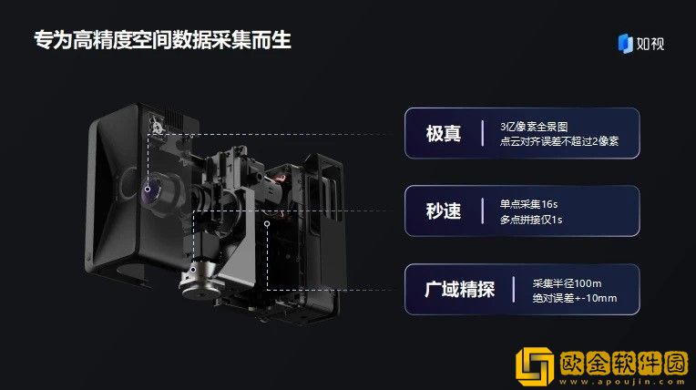 如视发布新一代