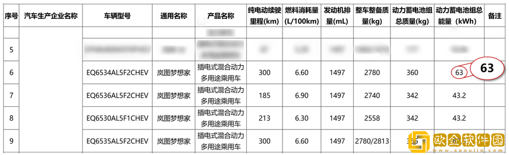 26款岚图梦想家谍照曝光