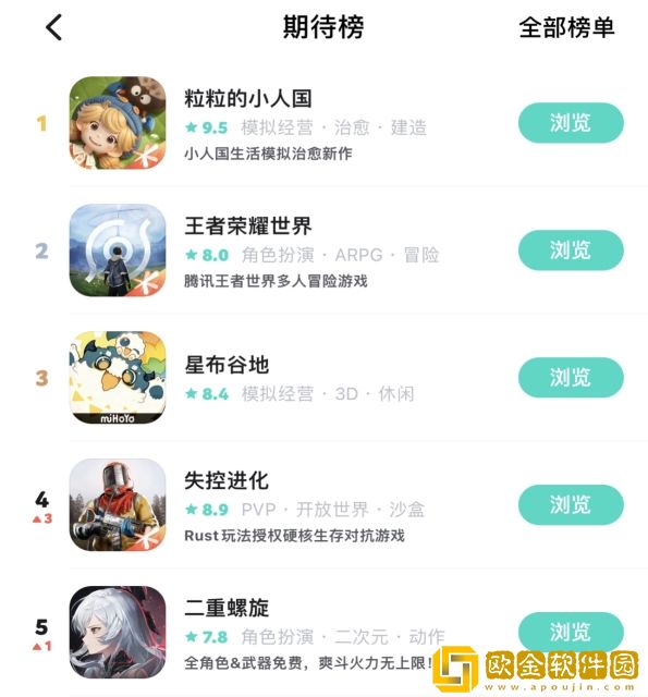 预约突破2000W!SOC赛道还有高手