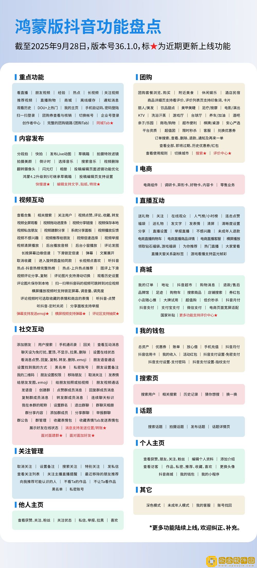 解锁十一假期新玩法！鸿蒙版抖音同城、团购搜索已上线