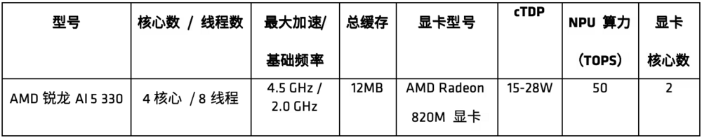 AMD推出全新锐龙-AI-5处理器330