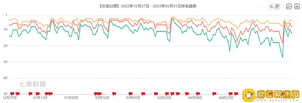 竖版回合开创者：长安幻想从破局到标杆-领跑竖版回合赛道