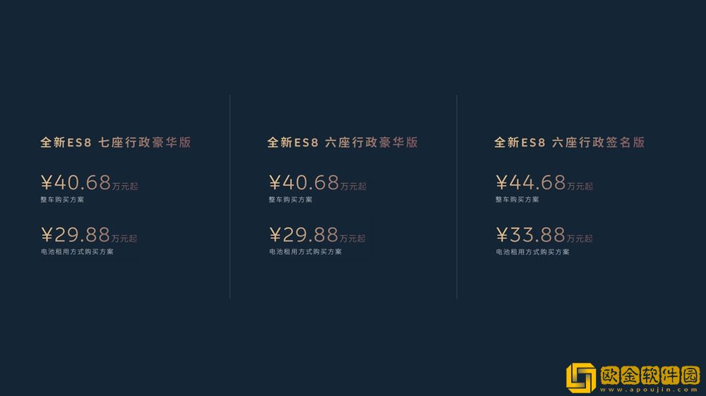 蔚来全新ES8正式上市-起售价40.68万元