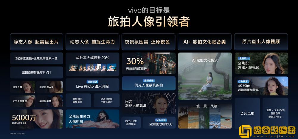 让影像从功能到体验进化