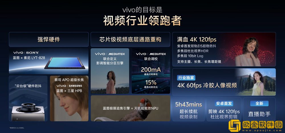 让影像从功能到体验进化