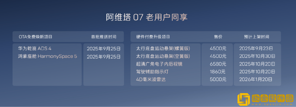 阿维塔战略2.0发布