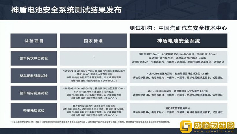 吉利银河E5成功挑战正面中心柱碰超纲试验