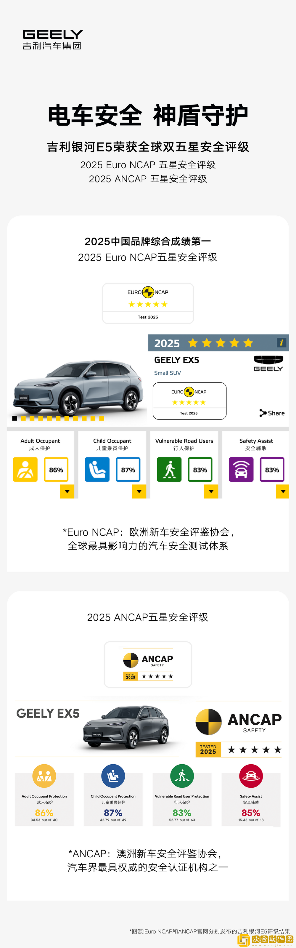 吉利银河E5成功挑战正面中心柱碰超纲试验