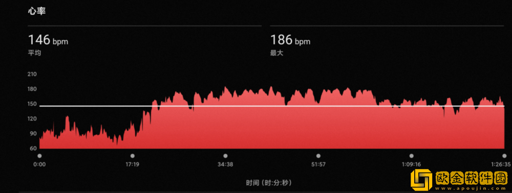 佳明本能Instinct