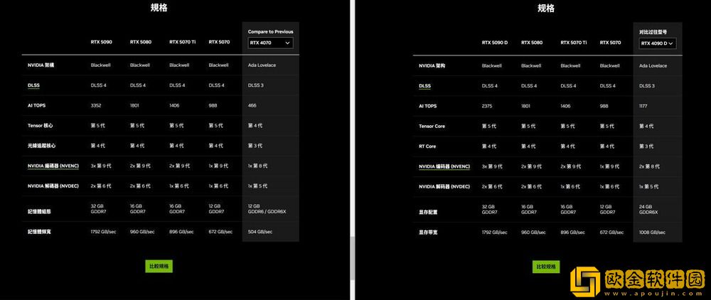 新一代游戏装备