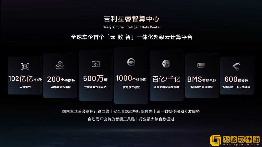 吉利发布行业首个“智能汽车全域AI”技术体系