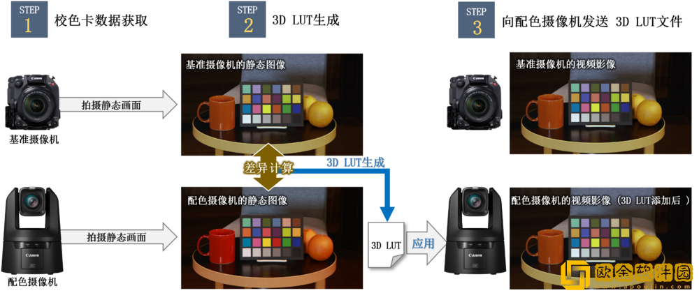 佳能发布免费应用程序