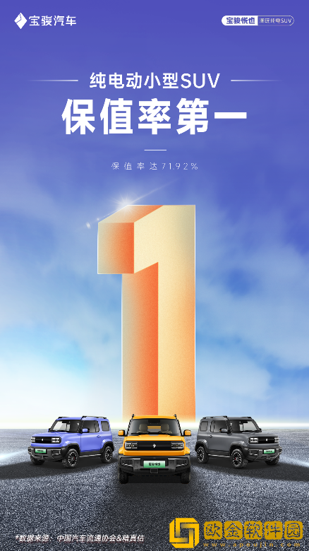 保值率第一-宝骏悦也夺纯电动小型SUV保值率桂冠