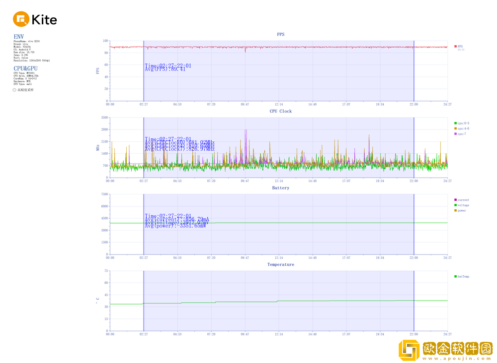 Pro级别的影像小灭霸