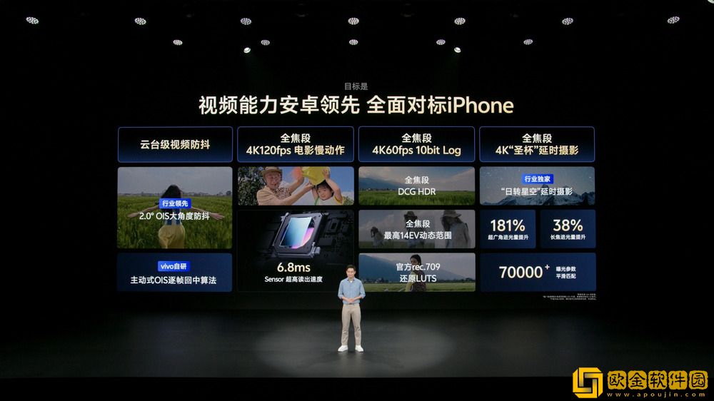 vivo蓝图影像技术再革新