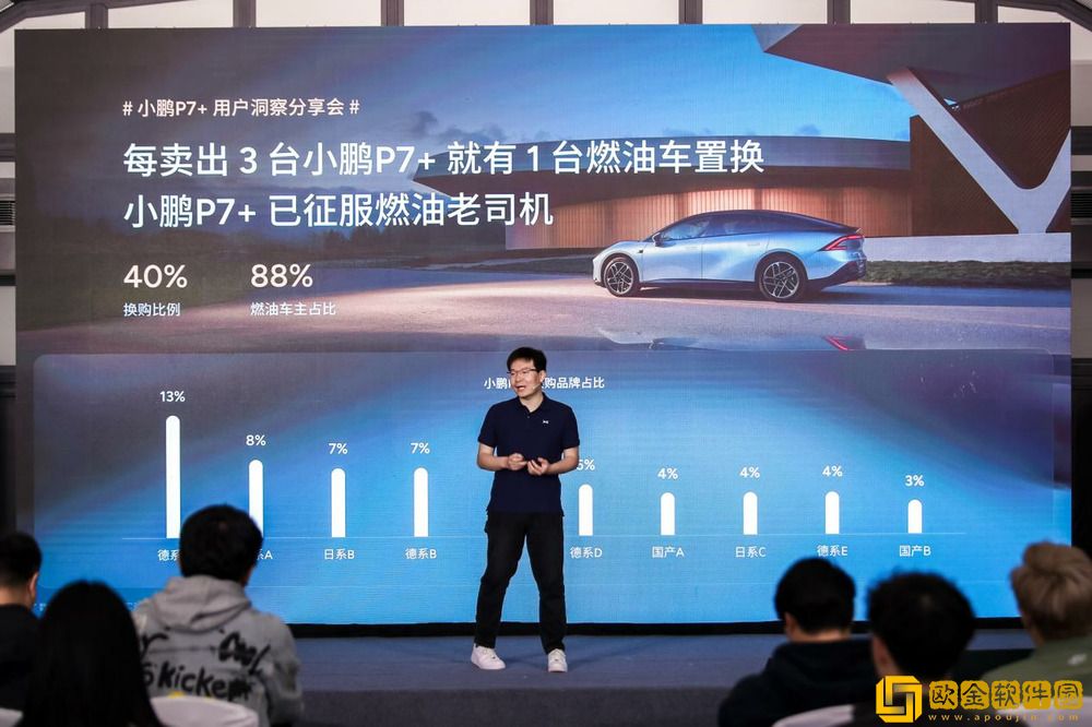 小鹏P7+用户洞察报告