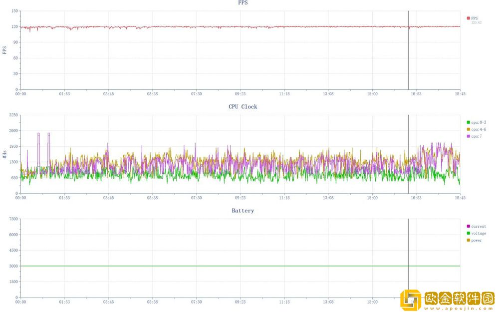 性能续航双冠——真我GT7评测
