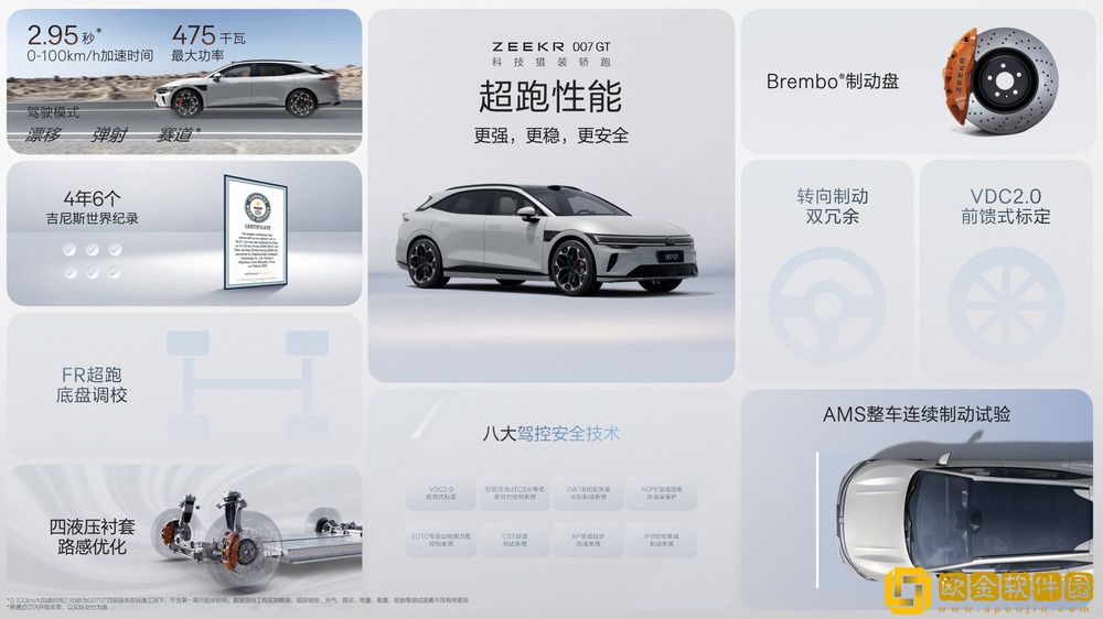 007GT上市20.29万元起