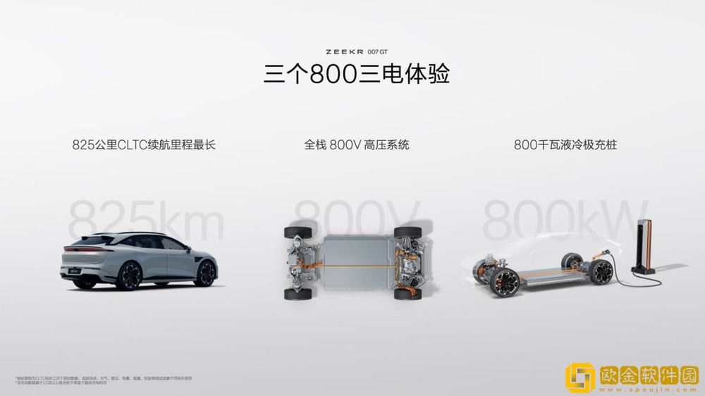 007GT上市20.29万元起