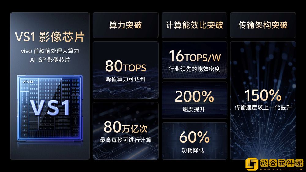 vivo蓝图影像技术再革新