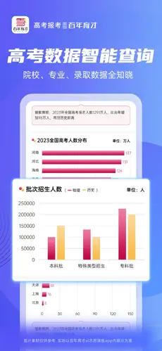 百年育才app下载安装安卓版(百年育才AI高考平台)