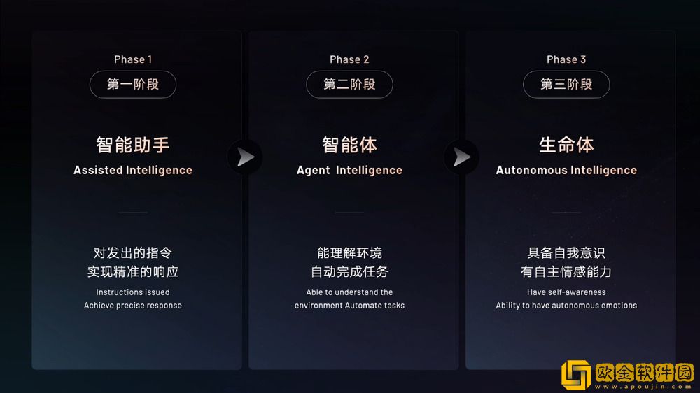 吉利发布行业首个“智能汽车全域AI”技术体系
