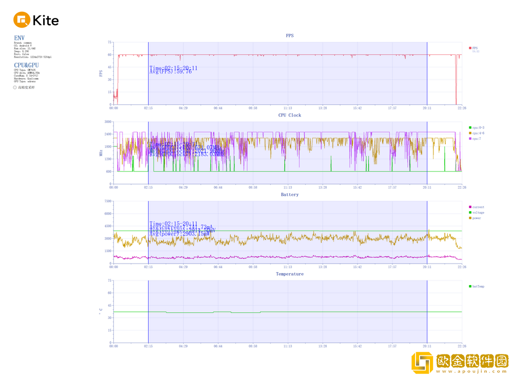 国民手机新标杆