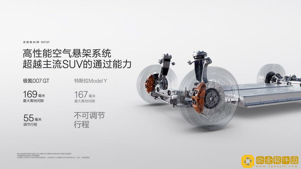 007GT上市20.29万元起