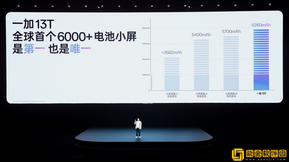 「小屏大魔王」一加