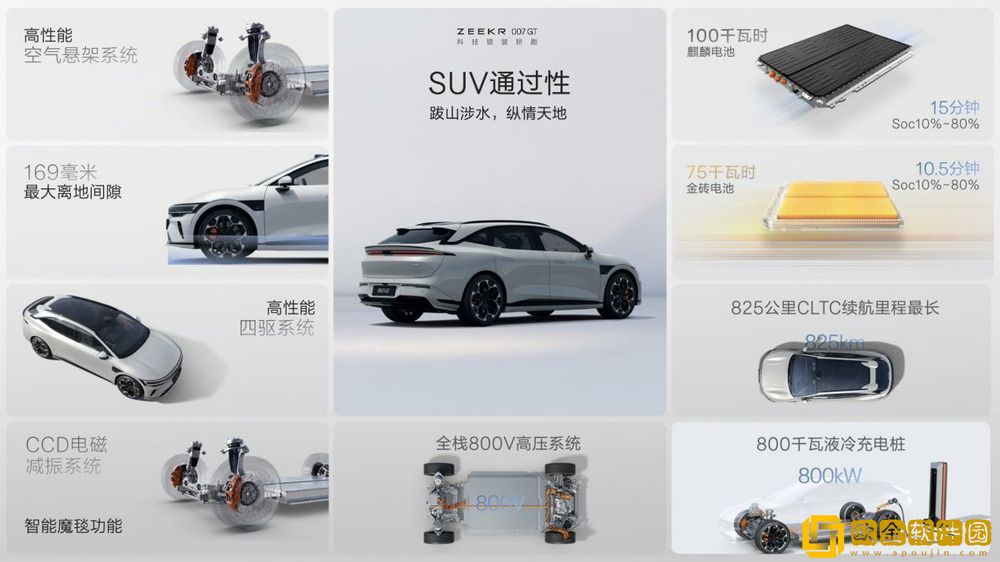 007GT上市20.29万元起