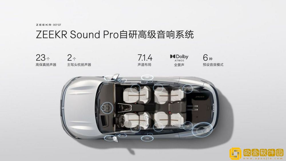 007GT上市20.29万元起