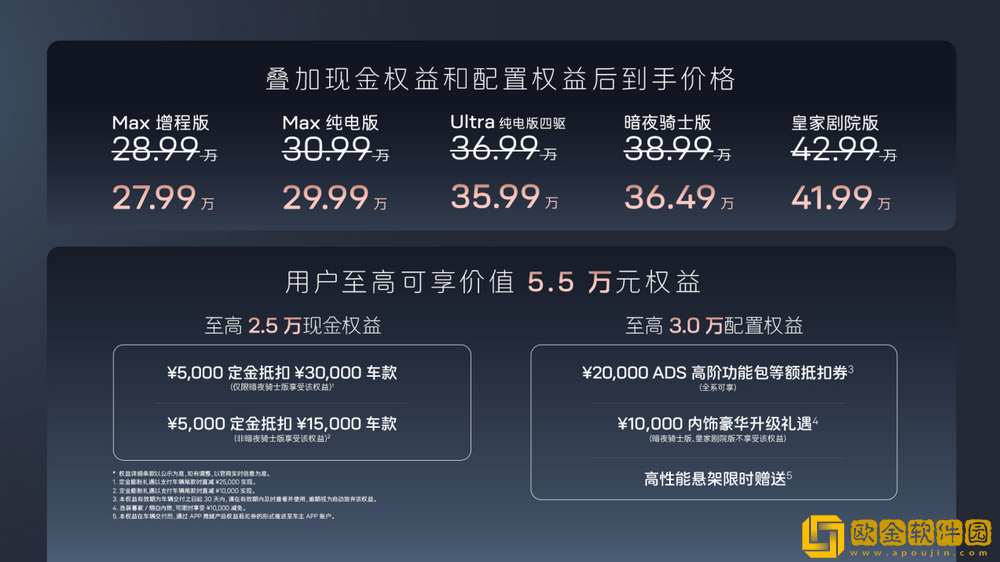 搭载华为乾崑ADS