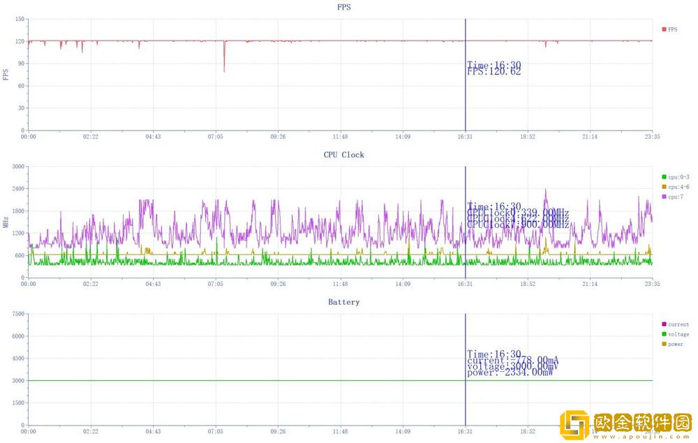 性能续航双冠——真我GT7评测