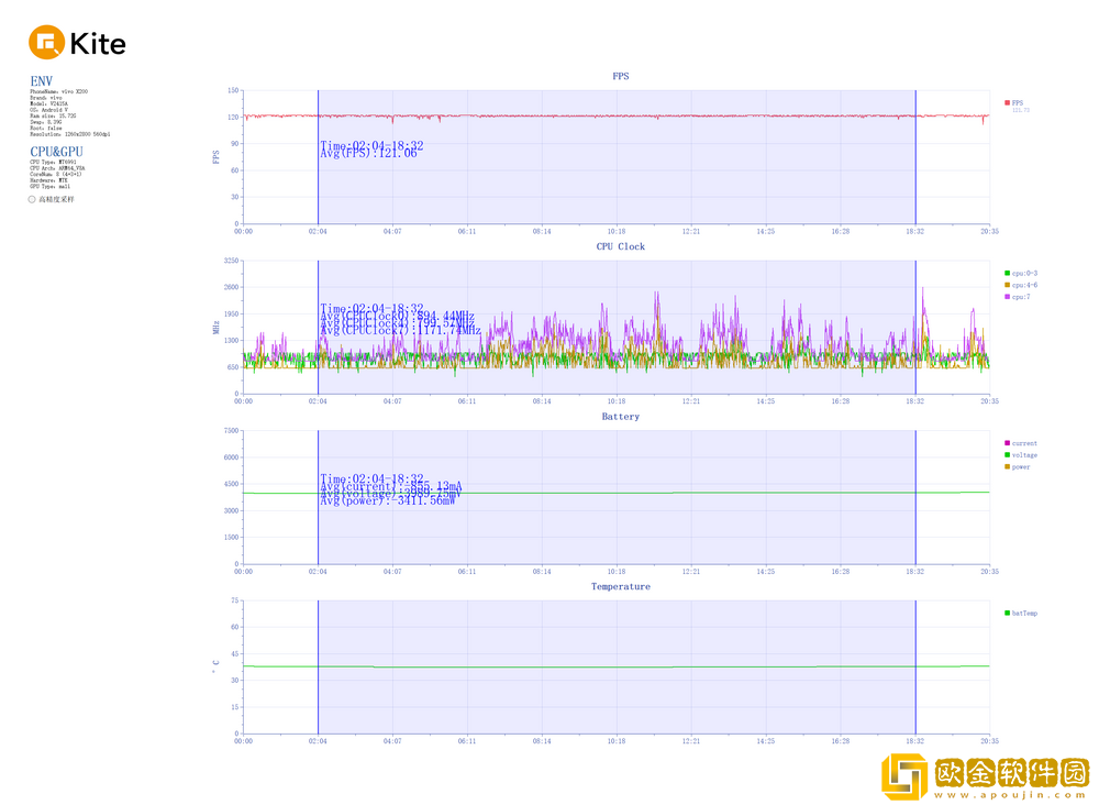 Pro级别的影像小灭霸